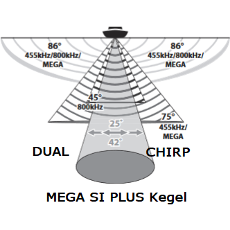 Sonar Humminbird Solix 12 Chirp Ds/Mega Di+GPS G2 Fara Sonda