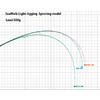 Lanseta Yamaga Blanks Seawalk Light Jigging 67UL 2.01m 25g