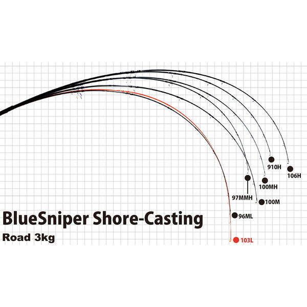 Lanseta Yamaga Blanks Blue Sniper 910H NANO 3.03m 150g