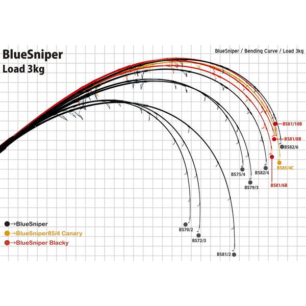 Lanseta Yamaga Blanks Blue Sniper 81/6 Blacky Tuna 2.48m 30-110g