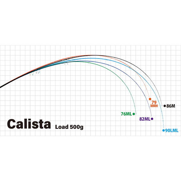 Lanseta Yamaga Blanks Calista 79MMH/AG 2.38m 35g