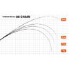 Lanseta Yamaga Blanks 88 Chain 2.65m 8-40g