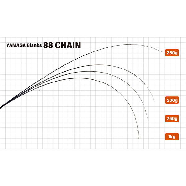 Lanseta Yamaga Blanks 88 Chain 2.65m 8-40g